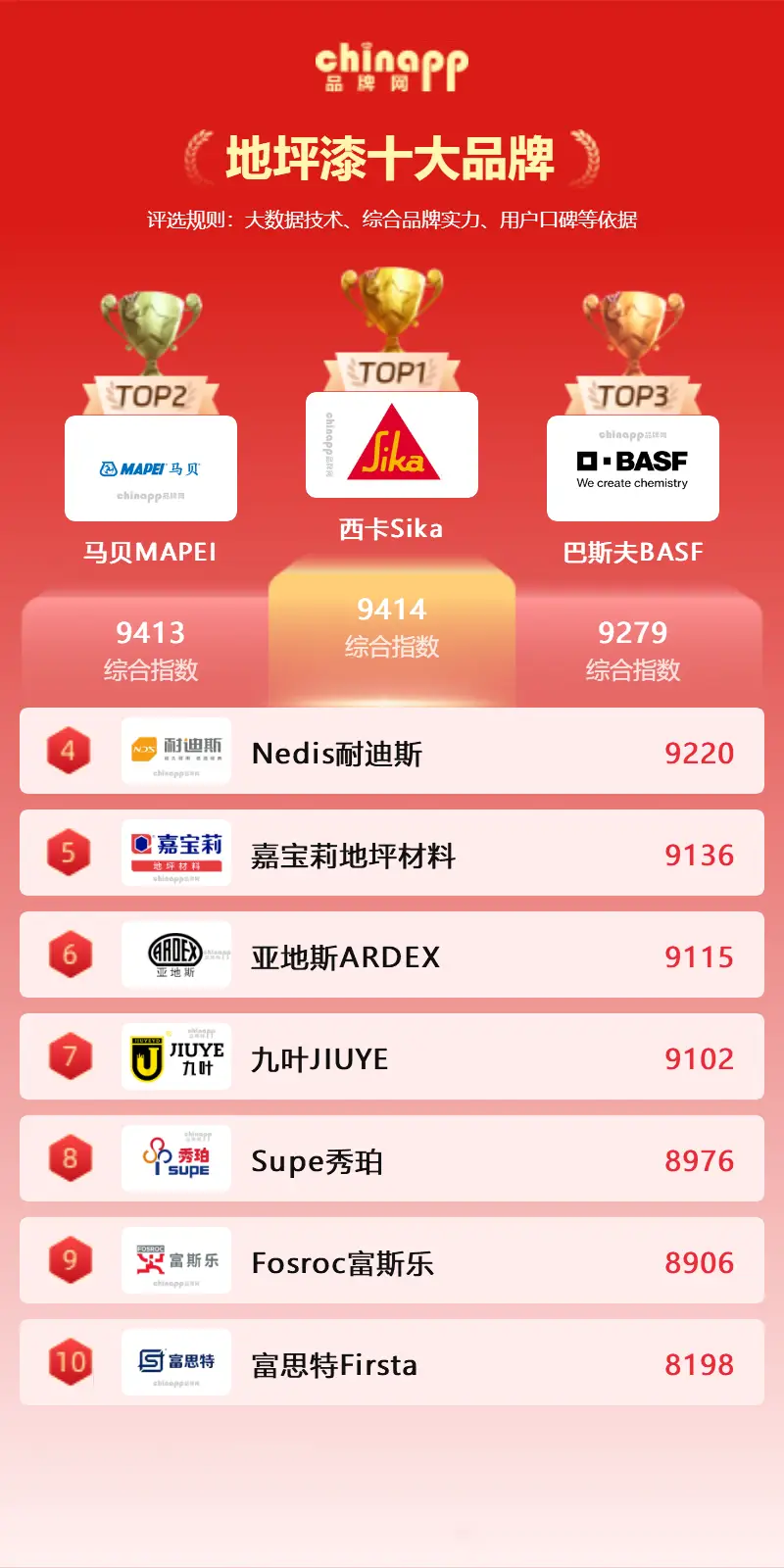 2026地坪漆十大品牌top10地坪漆廠商前十名